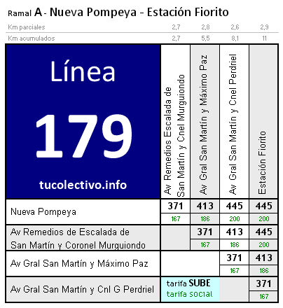 tarifa colectivo línea 179